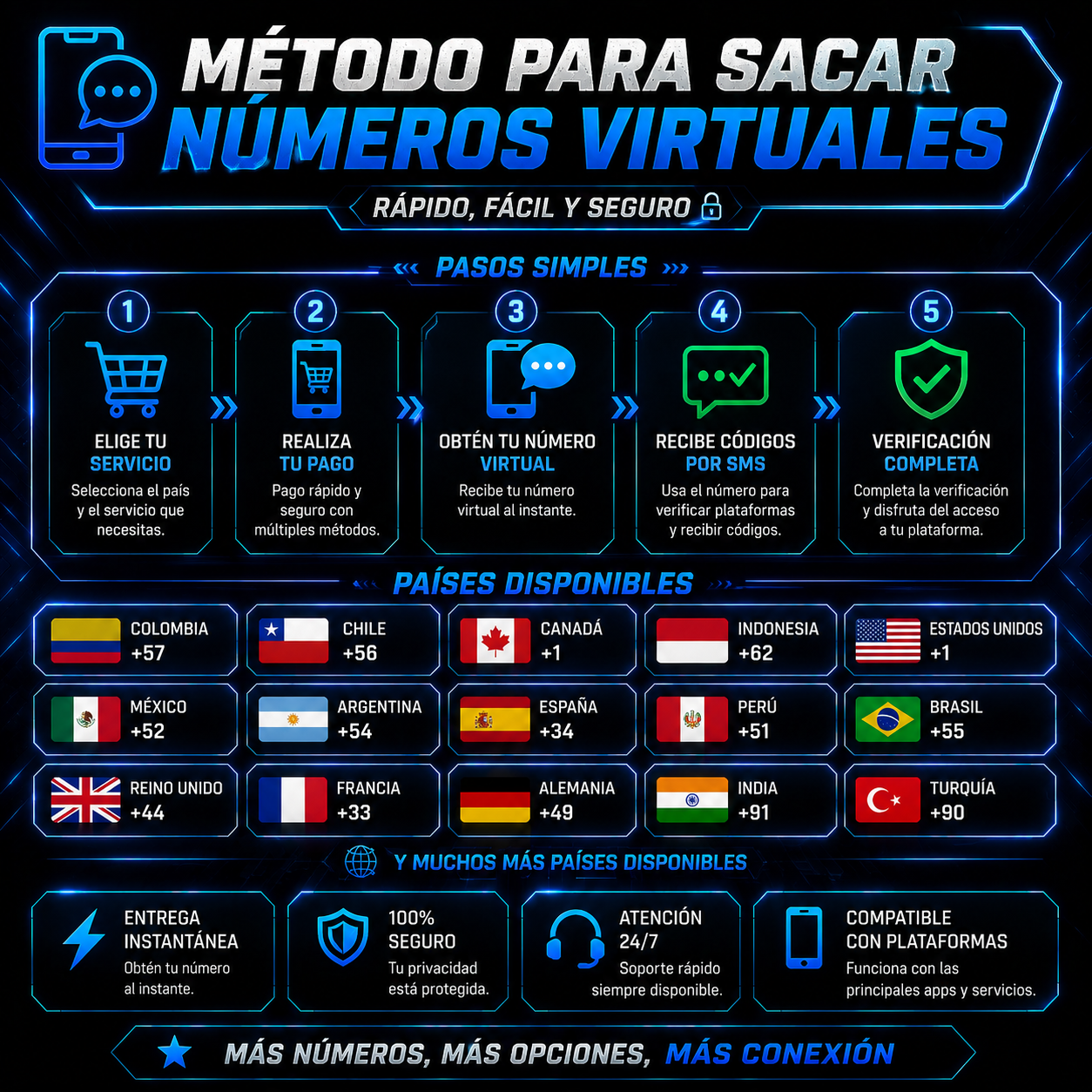 📲 MÉTODO PARA SACAR NÚMEROS VIRTUALES 🌍